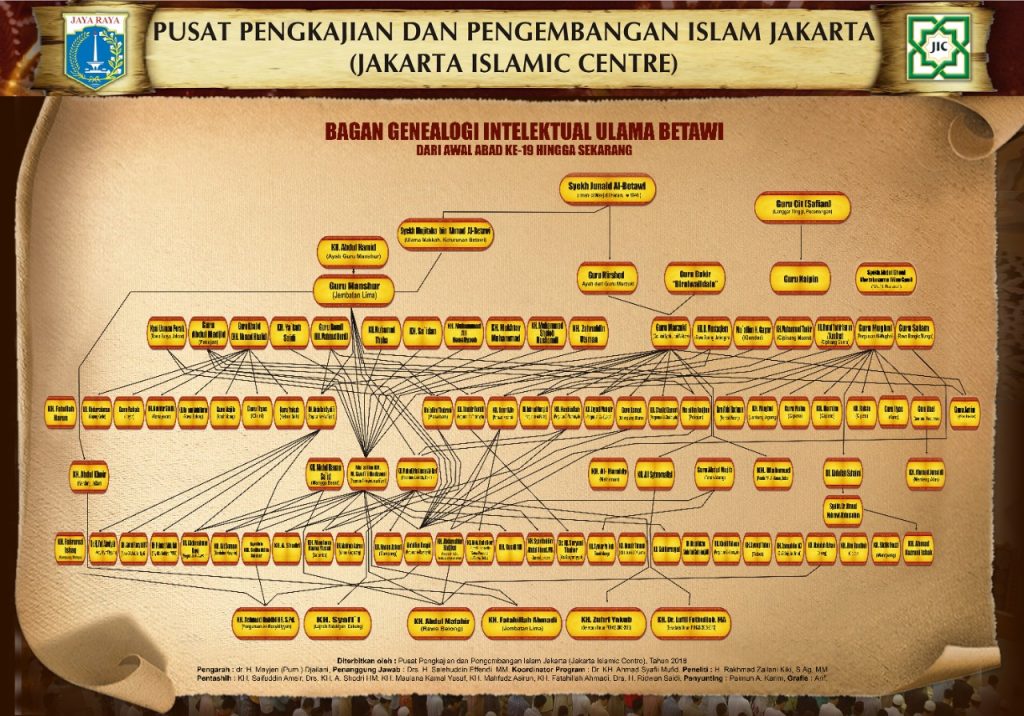 Perpustakaan - Jakarta Islamic Centre